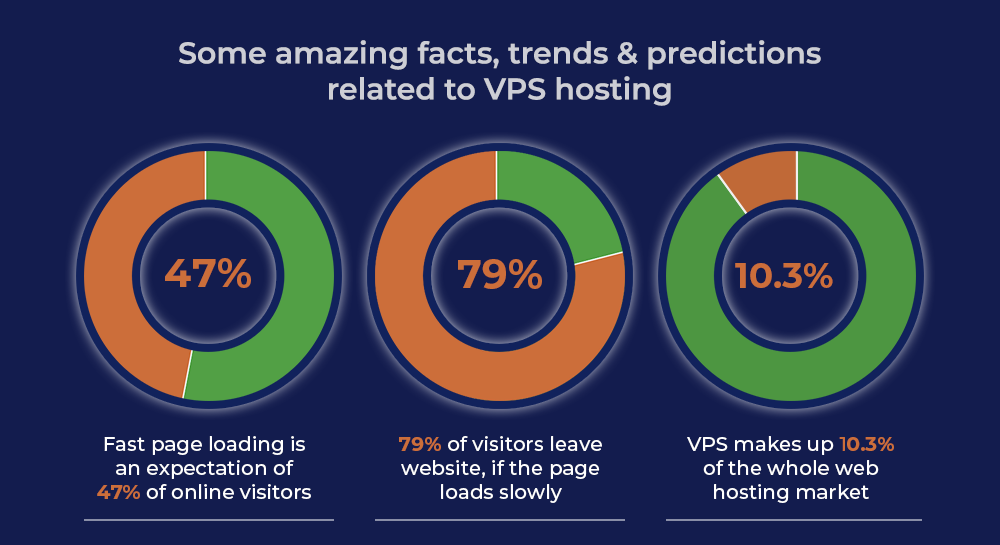 Future Trends and Advancements in VPS Hosting